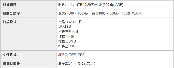 柯尼卡美能達C25小型彩色復印機掃描規(guī)格
