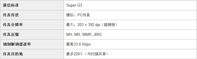 柯尼卡美能達C25小型彩色復印機傳真規(guī)格
