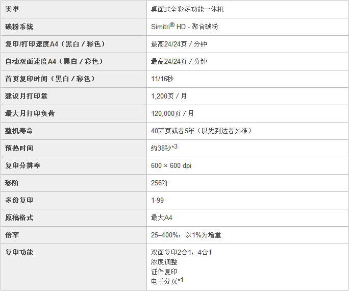 柯尼卡美能達C25小型彩色復印機復印規(guī)格