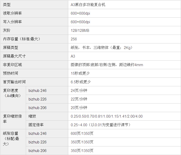 柯尼卡美能達(dá)bizhub226復(fù)印機基本規(guī)格