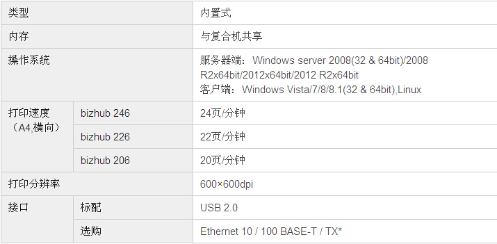 柯尼卡美能達(dá)bizhub226復(fù)印機打印規(guī)格