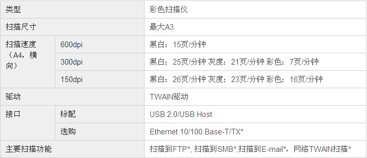 柯尼卡美能達(dá)bizhub226復(fù)印機掃描規(guī)格