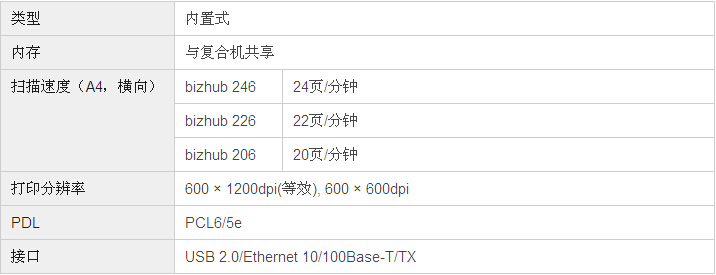 柯尼卡美能達(dá)bizhub226復(fù)印機打印控制器