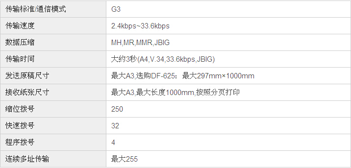 柯尼卡美能達(dá)bizhub226復(fù)印機傳真規(guī)格